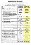 Тарифы для начисления коммунальных услуг с 01 января 2025 г.